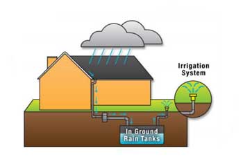 rain-water-harvesting